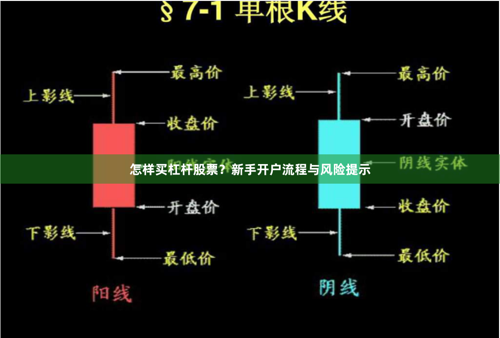 怎样买杠杆股票？新手开户流程与风险提示